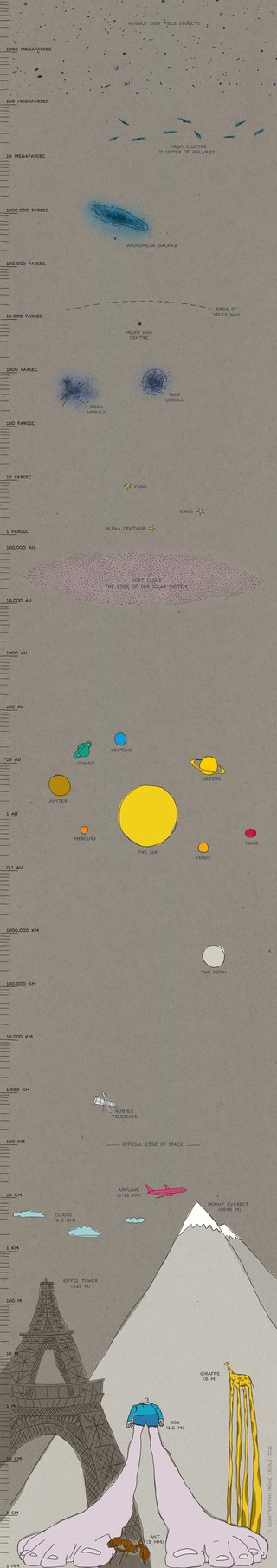 UNAWE_Distances_in_the_Universe