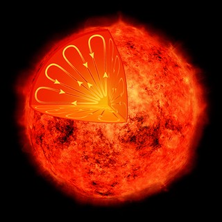 Inside of a Low-Mass Star