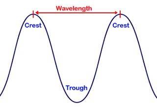 What is Wavelength?