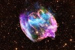 A Study in Supernovae