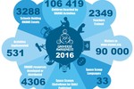 UNAWE Impact Numbers 2016