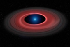 Zombie Stars and the Fate of the Solar System