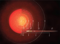 The Atmosphere of Antares